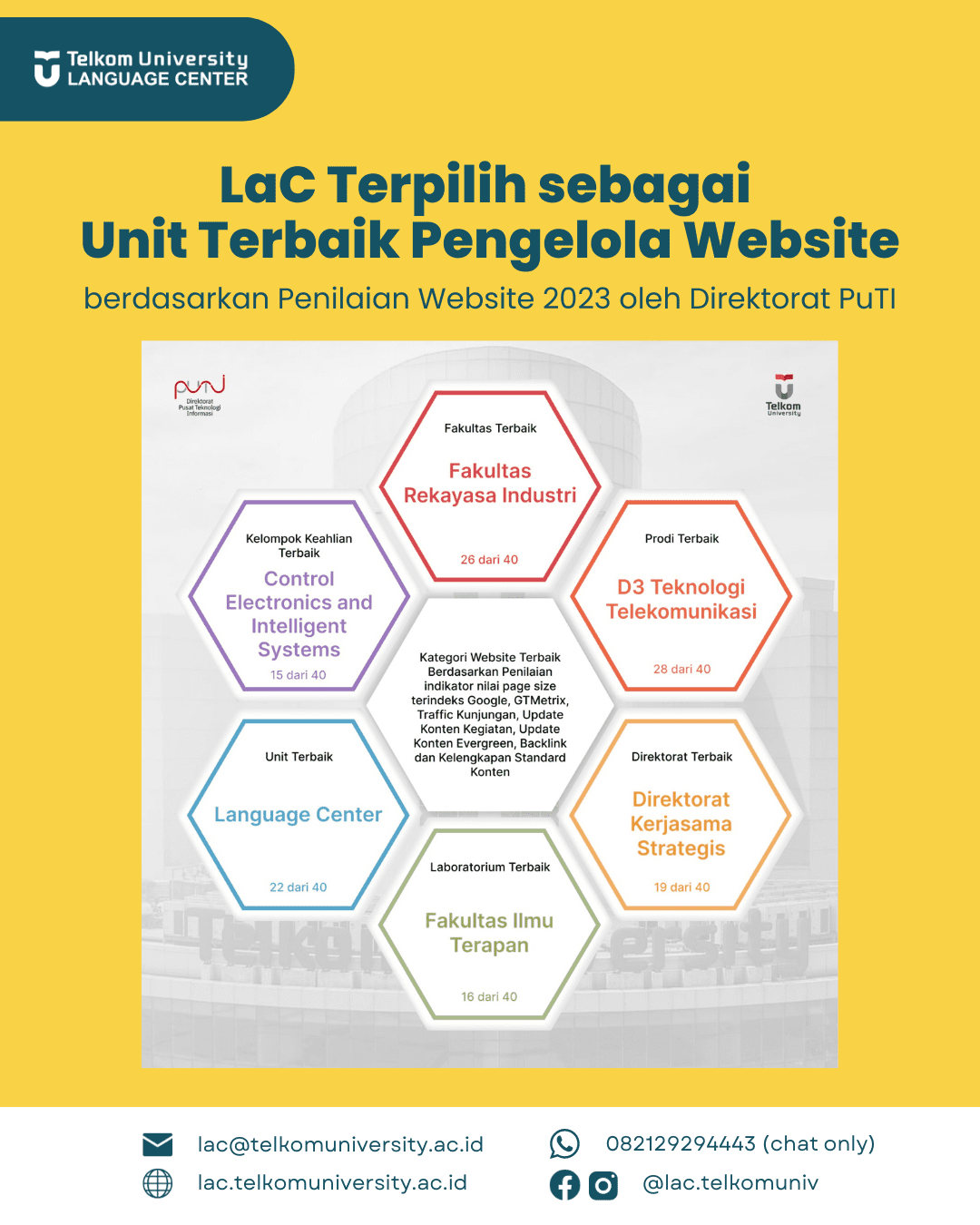 LaC Terpilih sebagai Unit Terbaik Pengelola Website